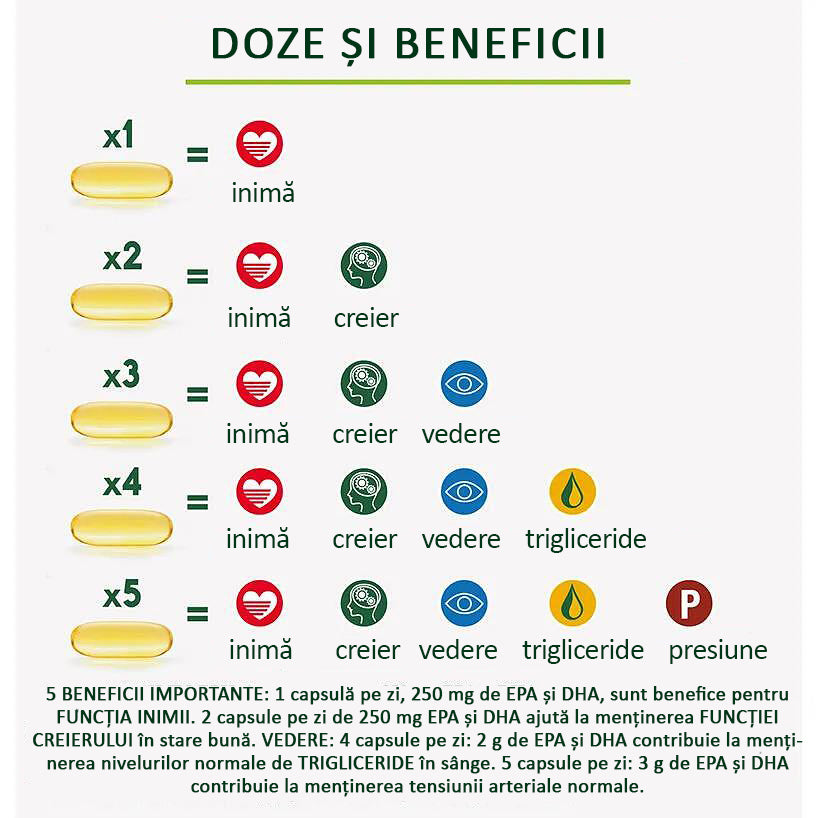 EnerZona® Omega 3 RX 60 cps x1g